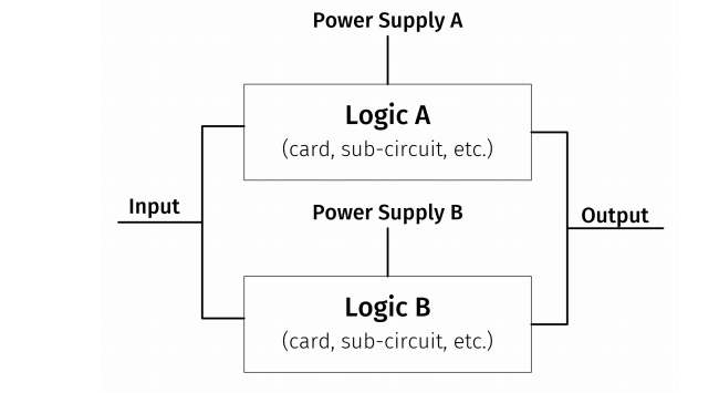 Block Diagram - Apogee Semiconductor AP54RHC504 Rad-Hard 5-Ch Level Translators